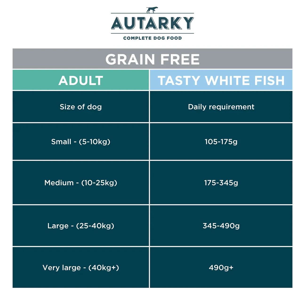 Autarky Complete Adult Grain Free Tasty Whitefish