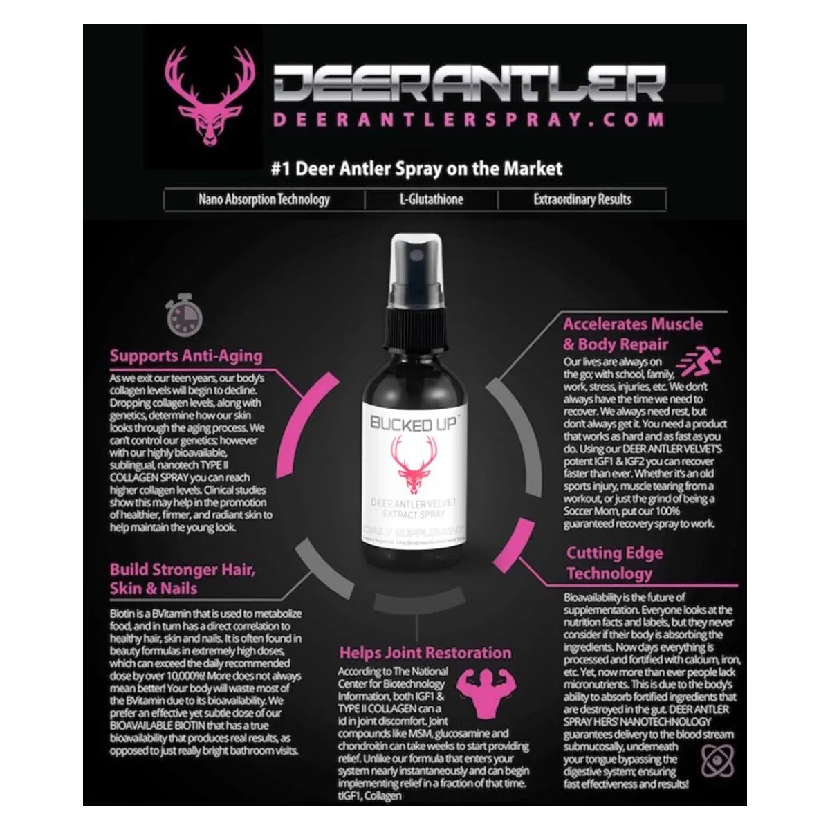 Bucked Up Deer Antler Spray