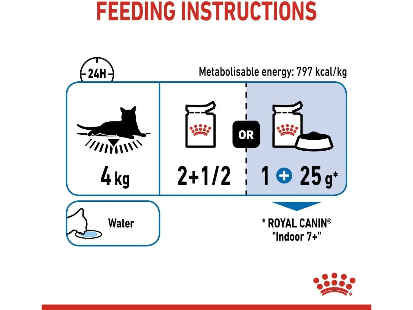 Feline Health Nutrition Indoor 7  12X85G(Wet Food - Pouches)