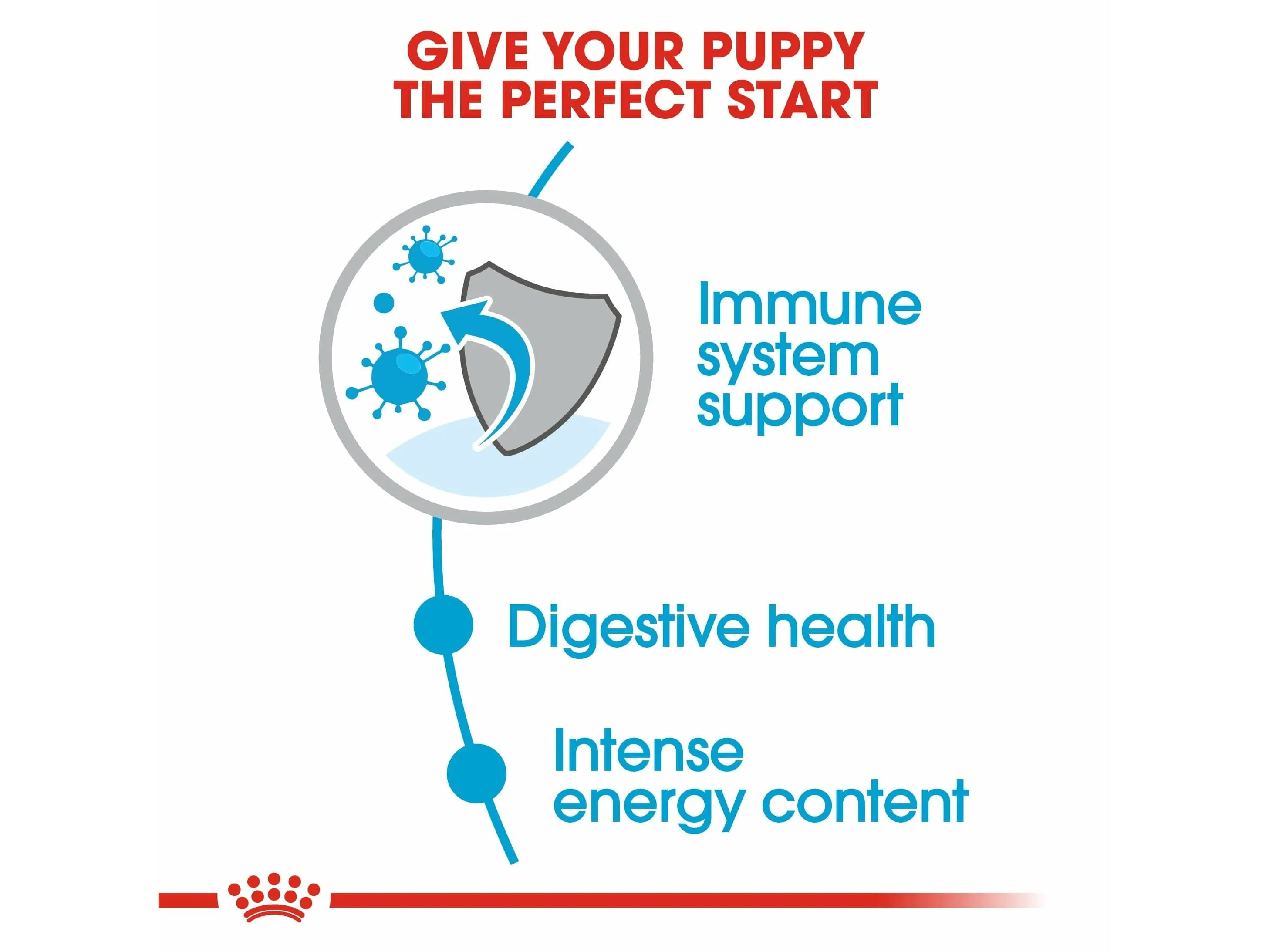 Size Health Nutrition Mini Puppy 8 Kg